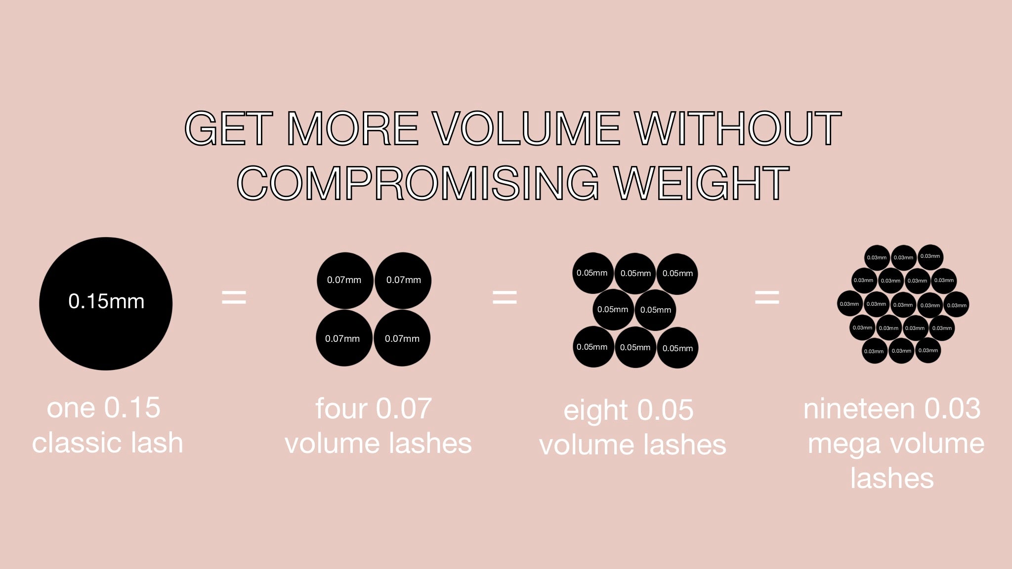 Understanding Lash Weights and Conversions